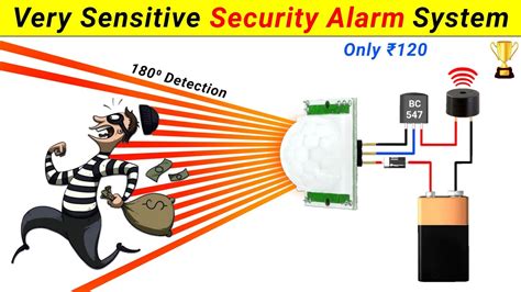 Security Sensor On