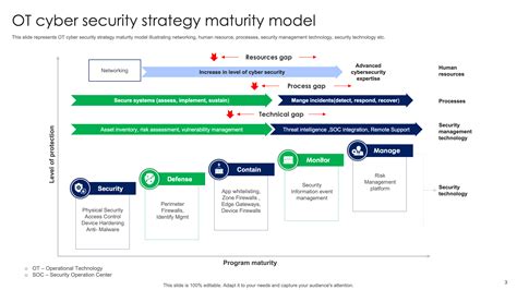 Security Strategy Example