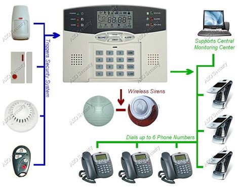 Security System Dialer
