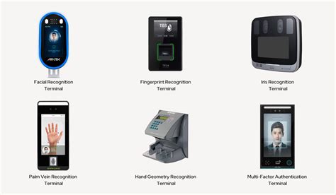 Security System With Biometrics