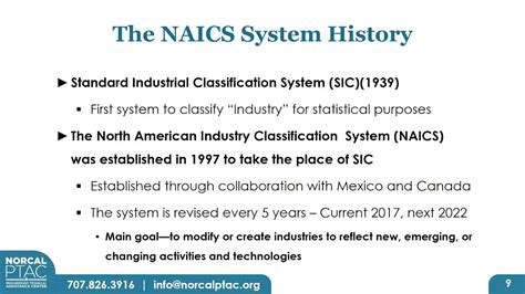 Security Systems Naics