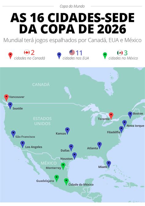 Sede Copa 2026