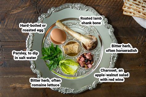 Seder Plate Contents
