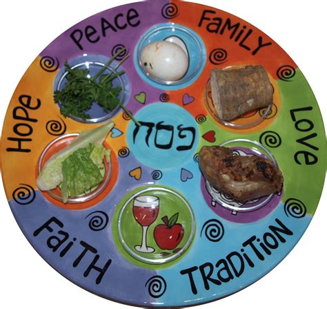 Seder Plate Words