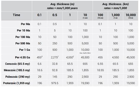 Understanding Sediment Rate Normal Values for Optimal Health Insights