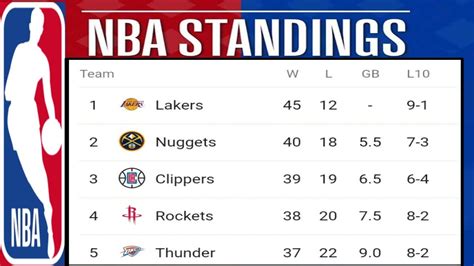 see the lakers' standings and stats