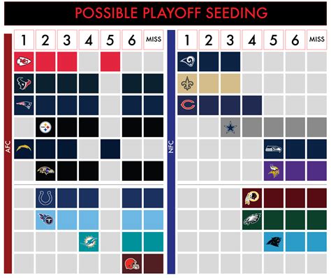 seeding in nfl playoffs
