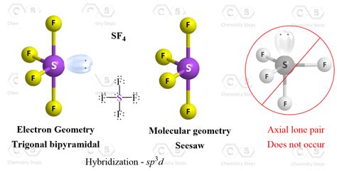 Unlock the Secrets of Seesaw Bond Angles: Discover the Molecular Puzzle