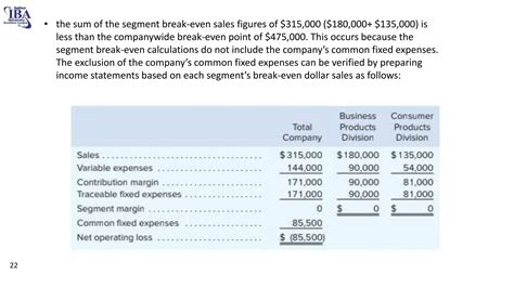segment break-even calculations include blank______ fixed expenses.