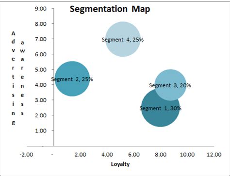 The RFM model for proven segmentation HMS Commerce