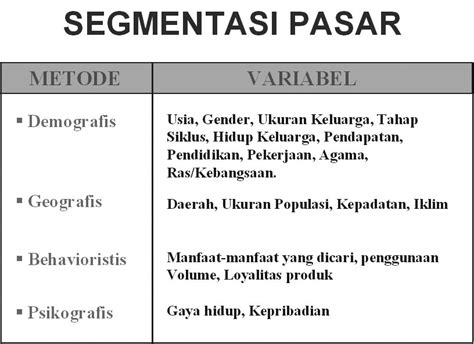 segmentasi pasar makanan