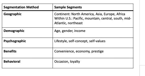 Segmentation Bases Quizlet