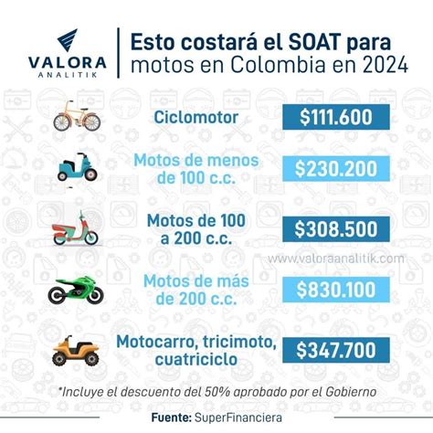 seguro de motos en colombia