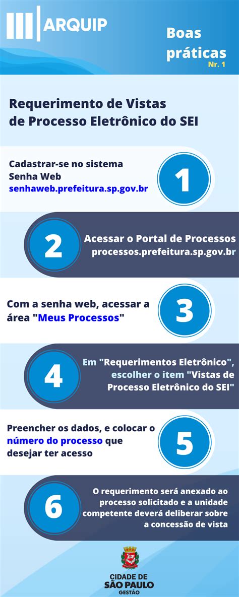 sei prefeitura sp consulta processos