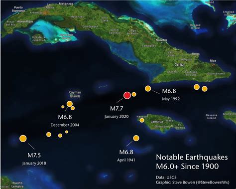 seismic activity in the caribbean