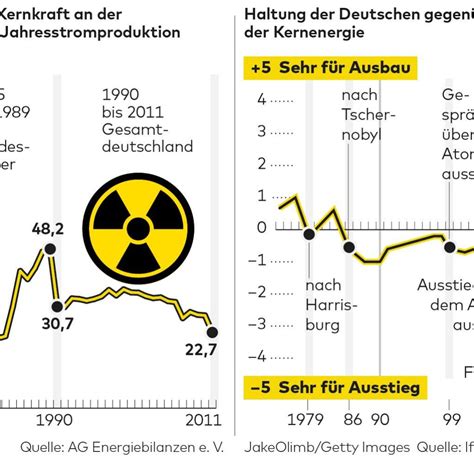 seit wann atomkraft in deutschland
