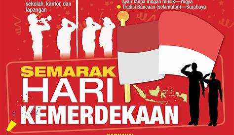 Sejarah 17 Agustus 1945 : Hari Proklamasi Kemerdekaan Indonesia