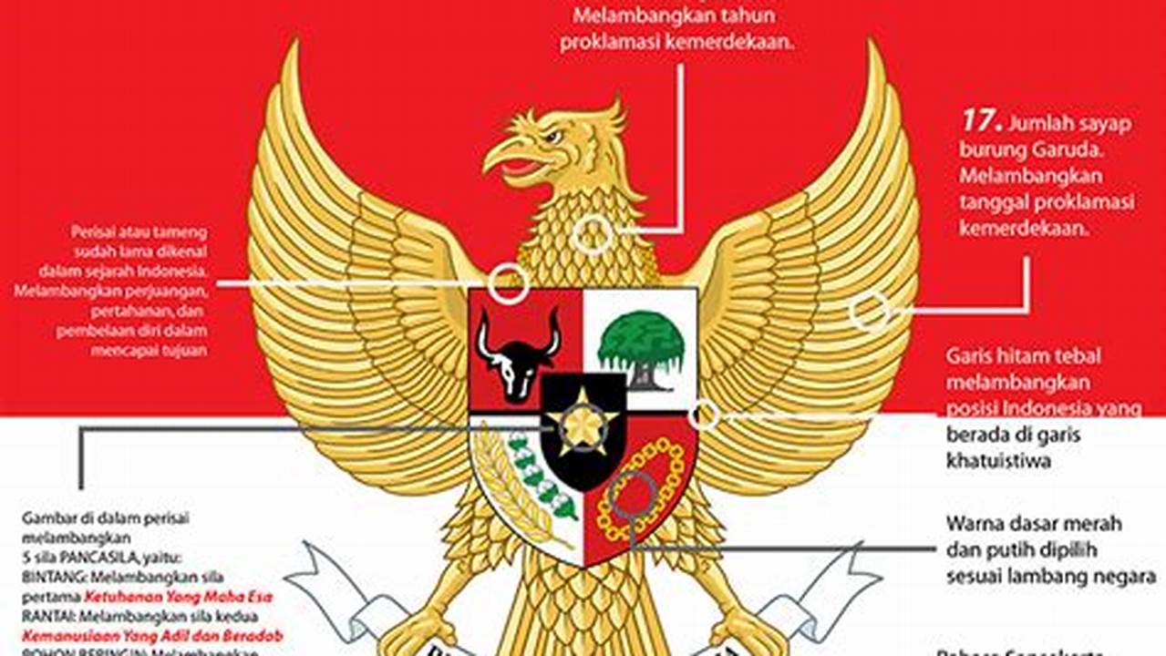 Sejarah Pancasila Sebagai Dasar Negara: Landasan Kokoh Identitas dan Nilai Bangsa Indonesia