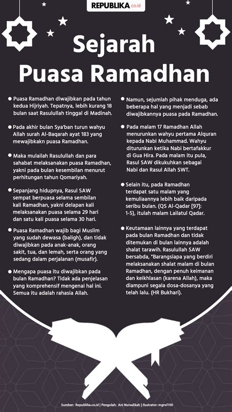 Infografis Sejarah Puasa Ramadhan Republika Online