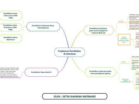 Ciri-Ciri Karakter Sejarah Indonesia