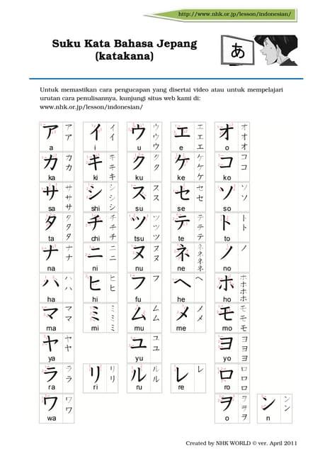 Sejarah Katakana
