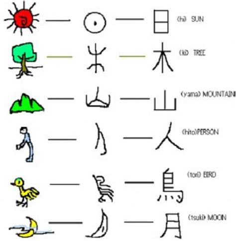Sejarah Penulisan Karakter Kanji