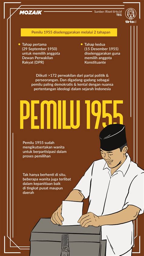 sejarah singkat pemilu di indonesia