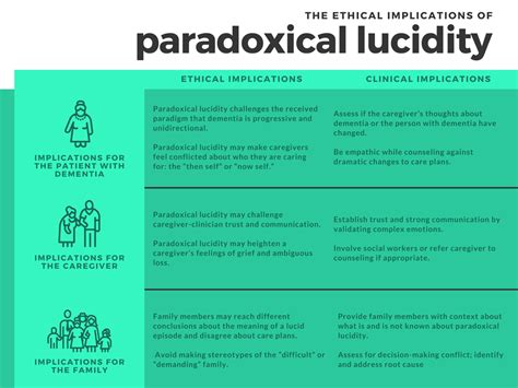 Sejarah Terminal Lucidity