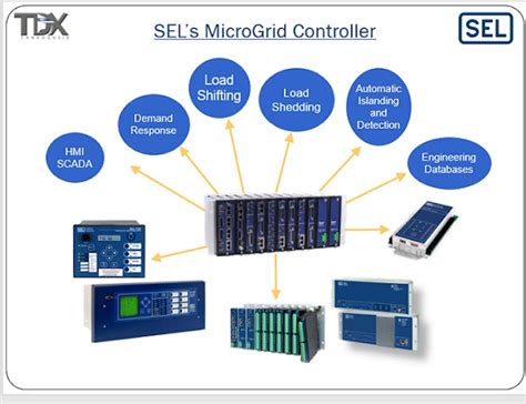 Sel Microgrid Controller