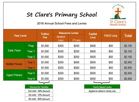 selborne primary school fees 2023