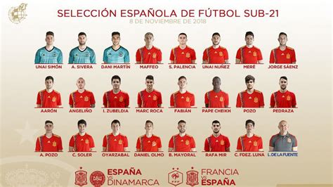 selección española sub 21