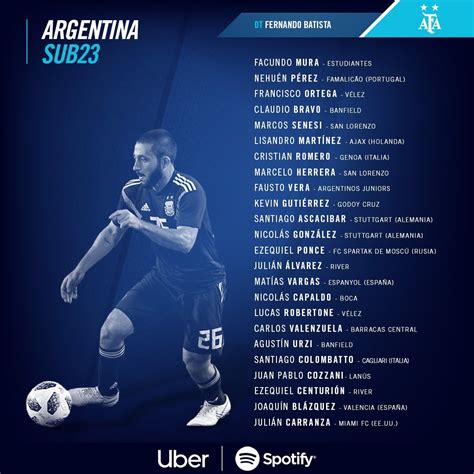 seleccion argentina sub23 partidos