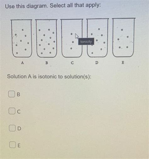 select all that apply tonicity of a solution