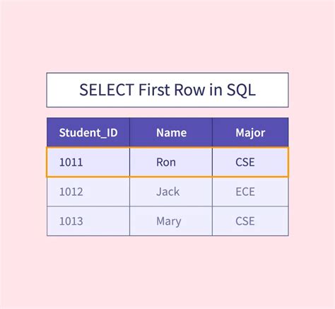 select an Online row