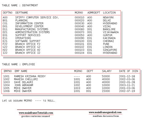 Select Tables From Database Db2