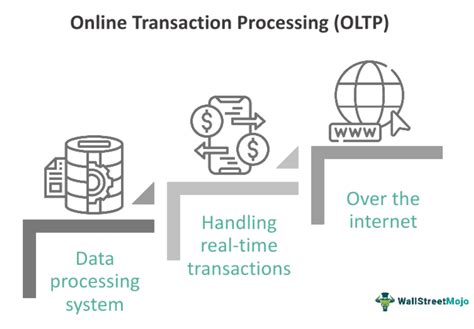 select the three characteristics of online transactional processing.