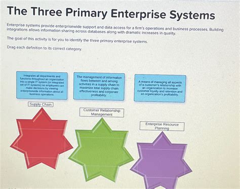 select the three primary enterprise systems