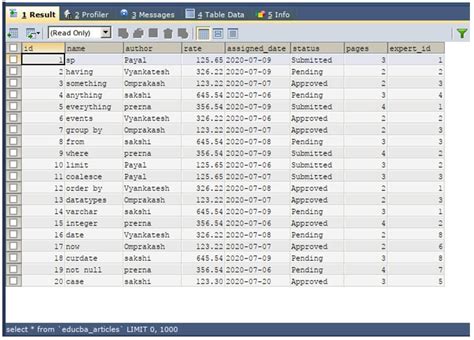 select top 1 in sqlite