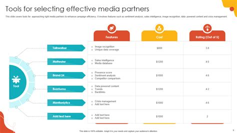 Selecting Effective Templates