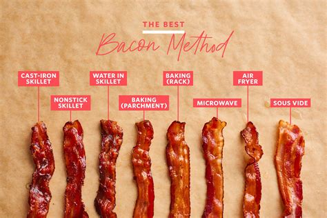 Selecting the Finest Bacon