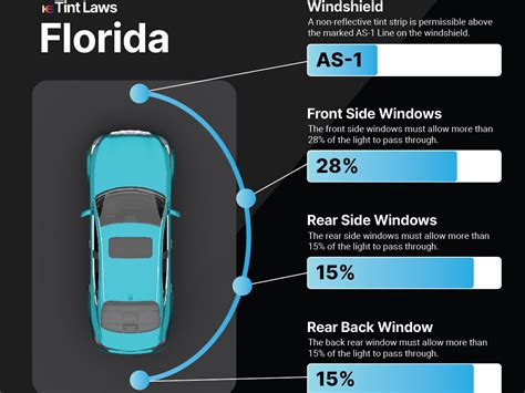 Selecting the right tint