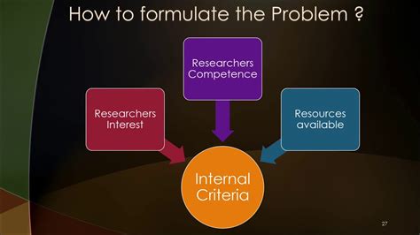 selection and formulation of research problem in research methodology