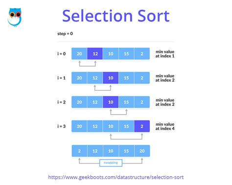selection in data structure