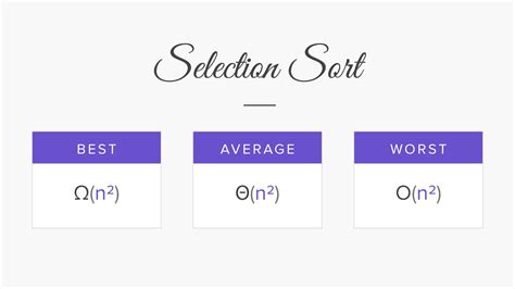 selection sort algorithm big o