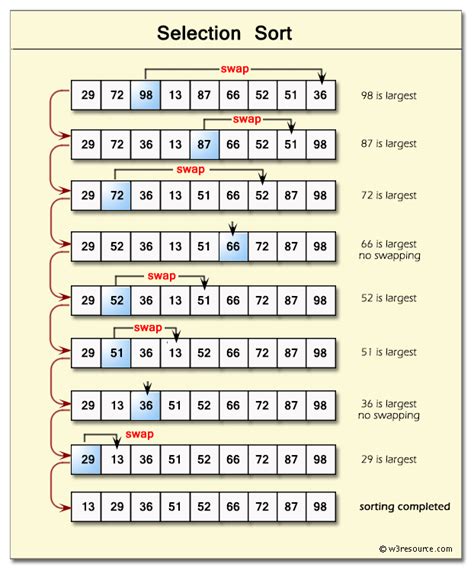 selection sort example java