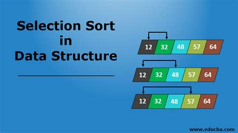 selection sort in data structure program