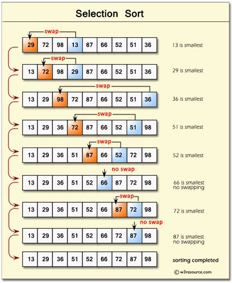 selection sorting algorithms in python