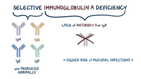 selective immunoglobulin a iga deficiency