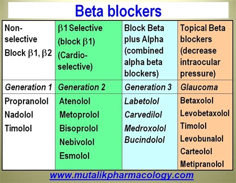 selective vs non selective beta blockers examples