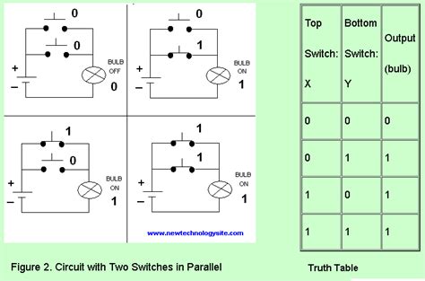 Selector Switch Truth Table